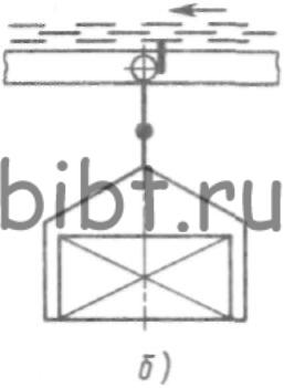 Схема толкающего цепного конвейера